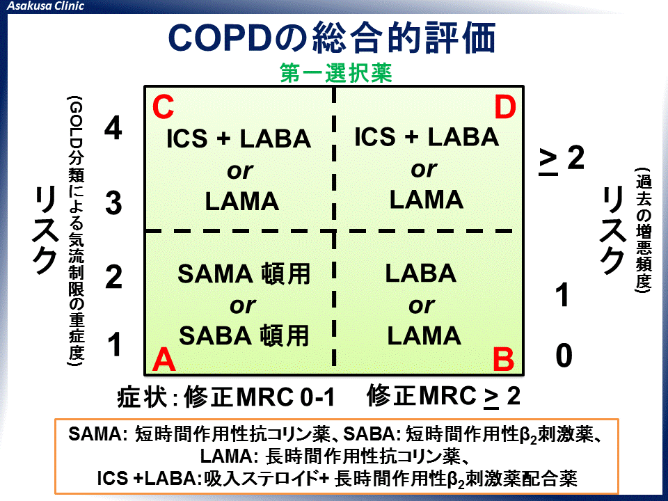 COPD̑I