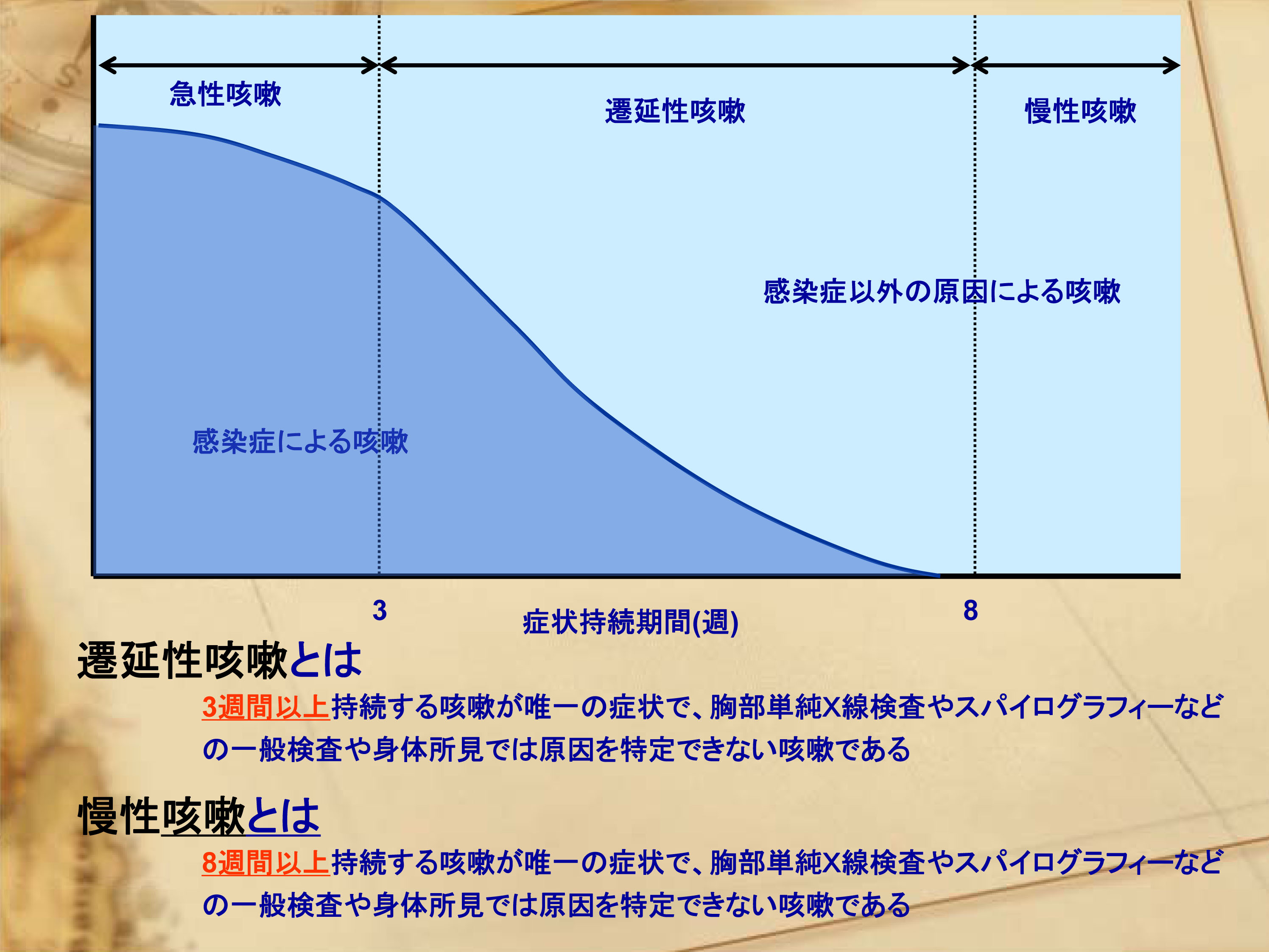 炎 症状 気管支