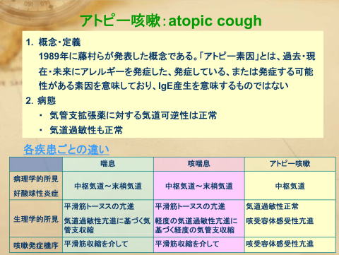 アトピー咳嗽の概念・定義