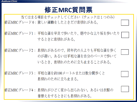 MRC質問票におけるCOPD重症度判定