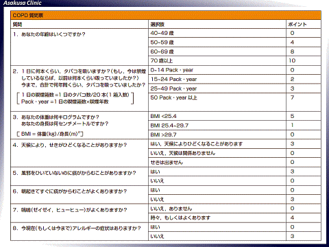 COPD自己チェック表