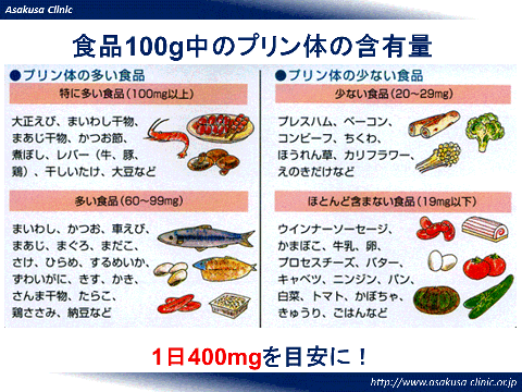 食べ物 通風