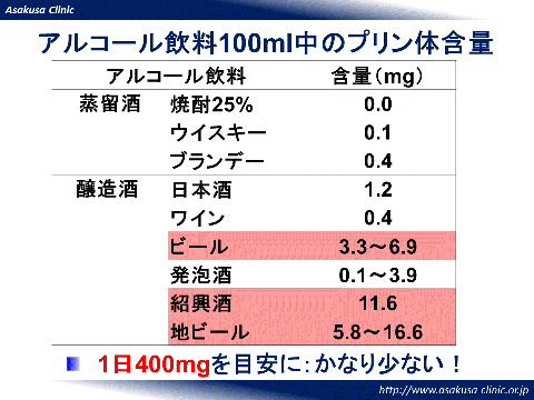 納豆 尿酸 値