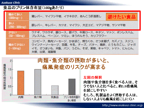 痛風 食べ て は いけない もの 一覧 表