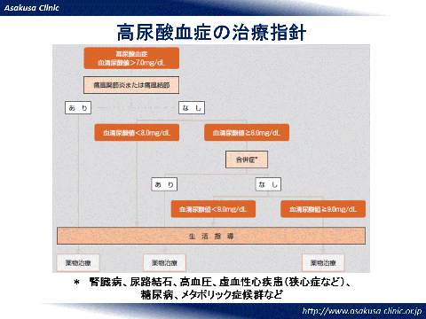 高尿酸血症の治療指針