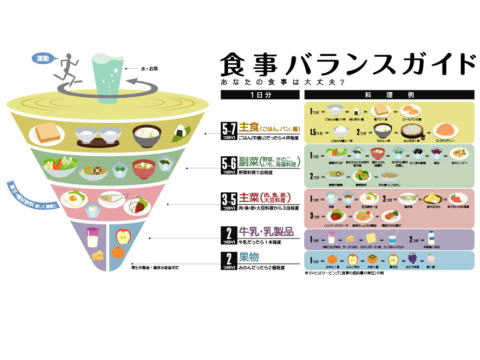 食事バランスガイド